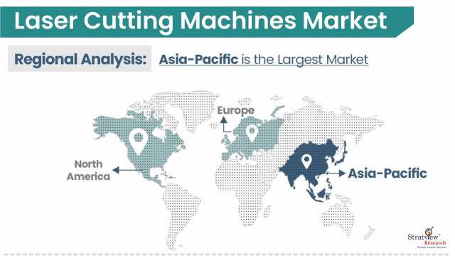 Laser-Cutting-Machines-Market-Regional-Insights
